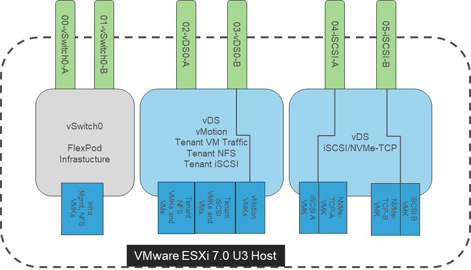 Related image, diagram or screenshot