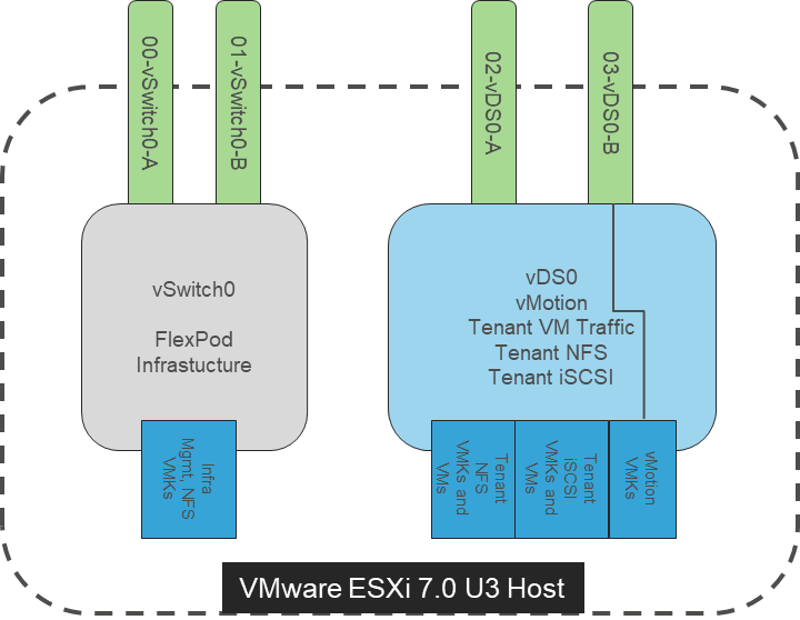 Related image, diagram or screenshot