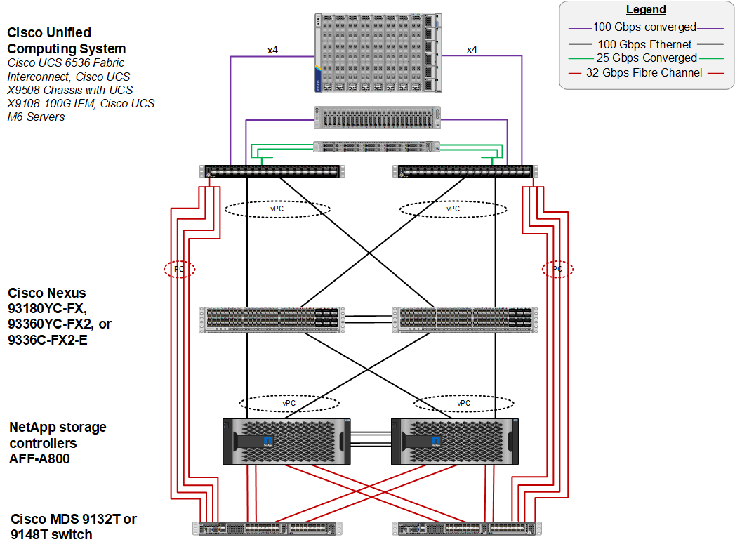 DiagramDescription automatically generated