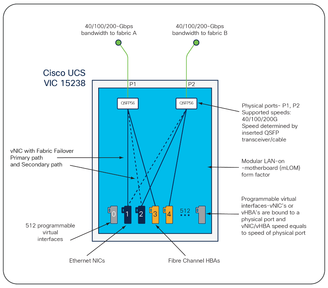 Related image, diagram or screenshot