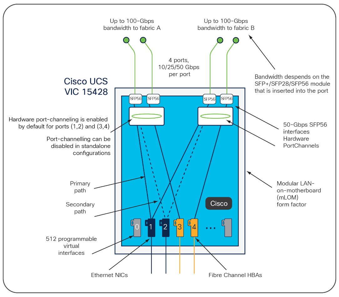 Related image, diagram or screenshot