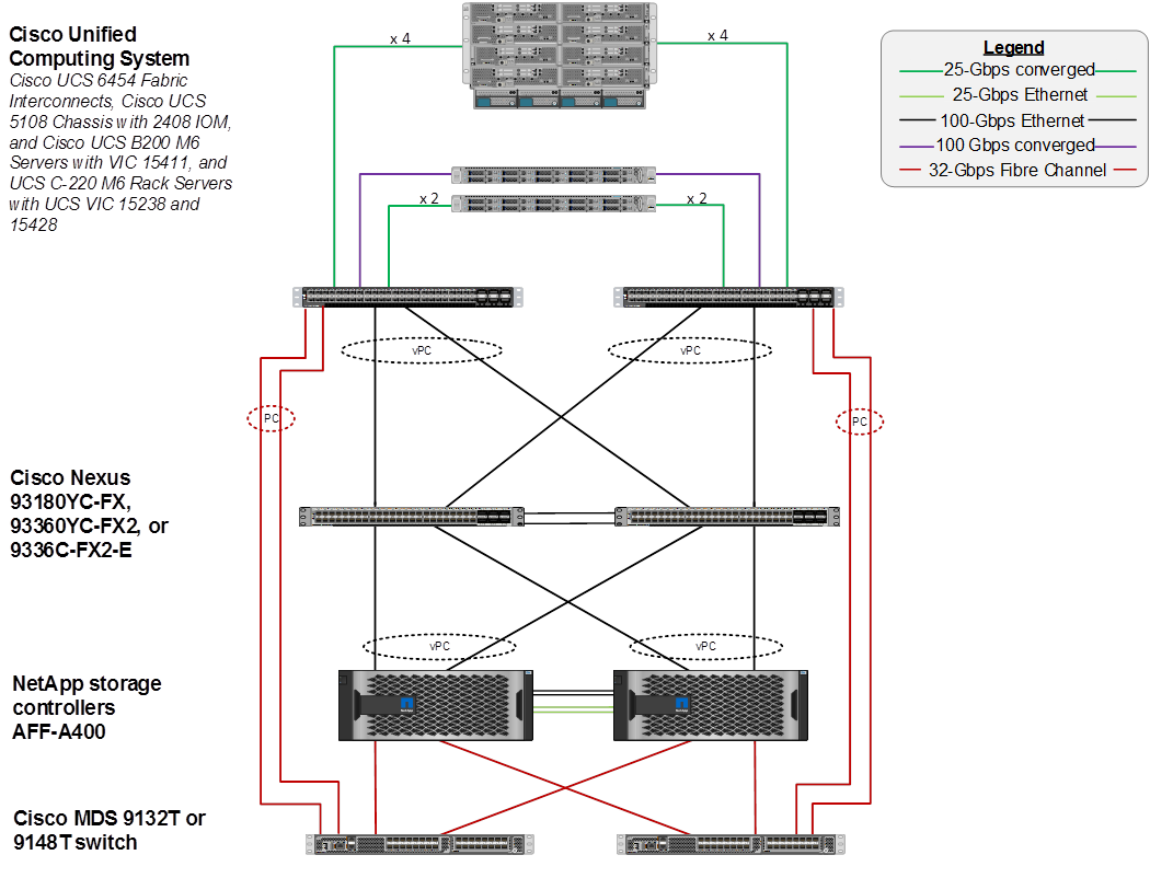 Related image, diagram or screenshot