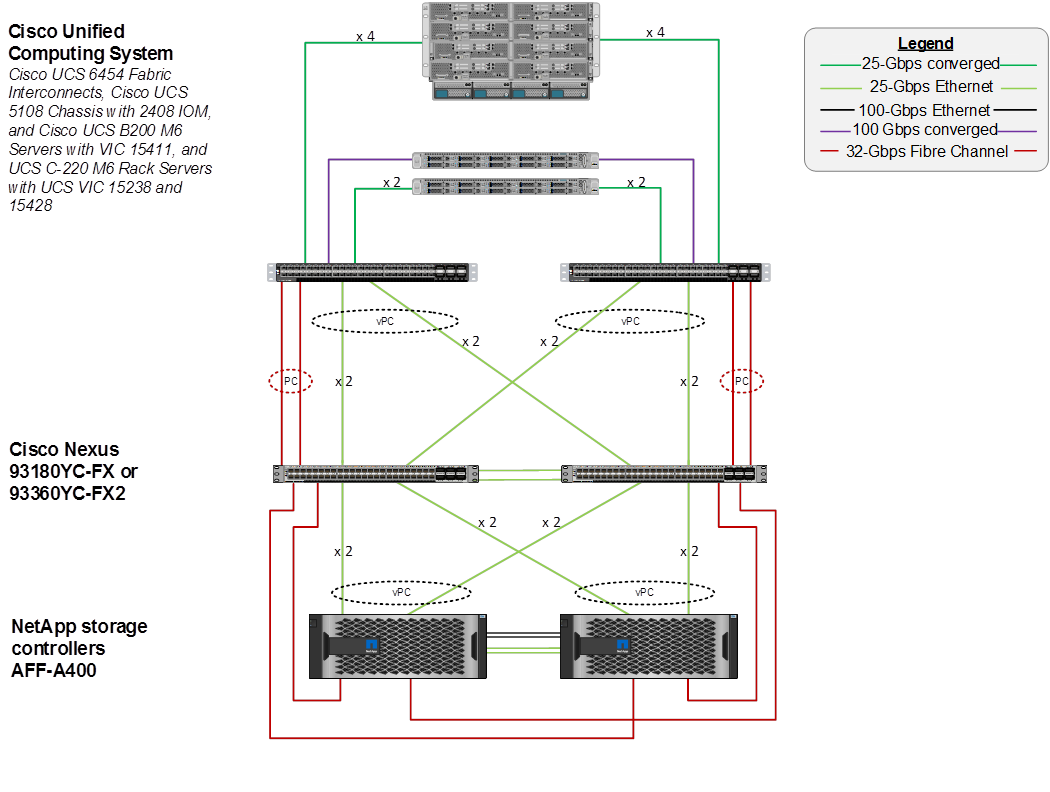 Related image, diagram or screenshot