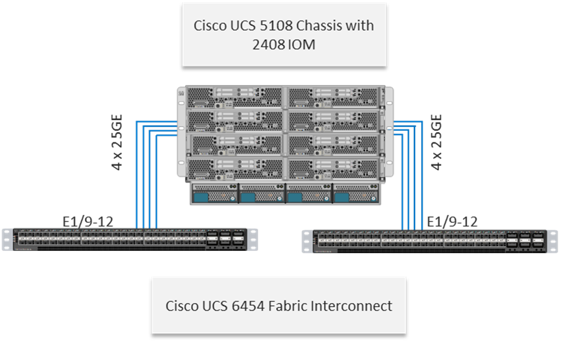 Related image, diagram or screenshot