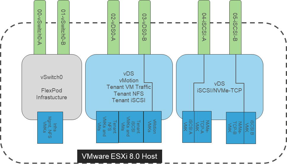 Related image, diagram or screenshot