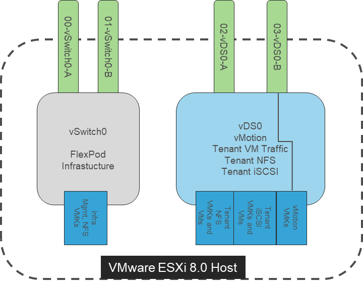 Related image, diagram or screenshot