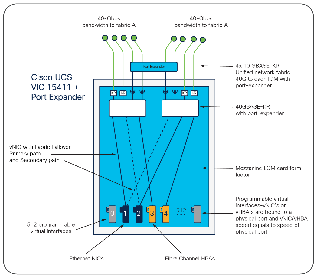 Related image, diagram or screenshot