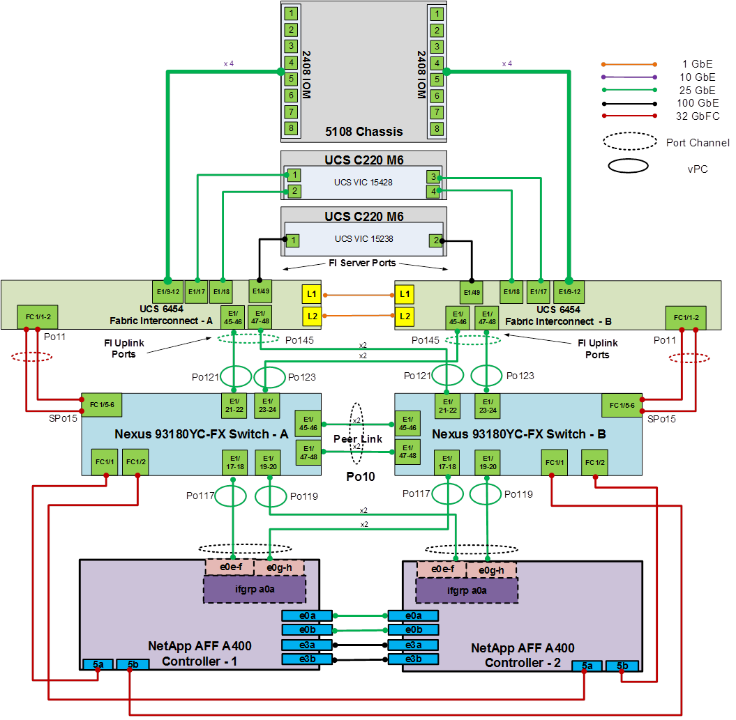 Related image, diagram or screenshot