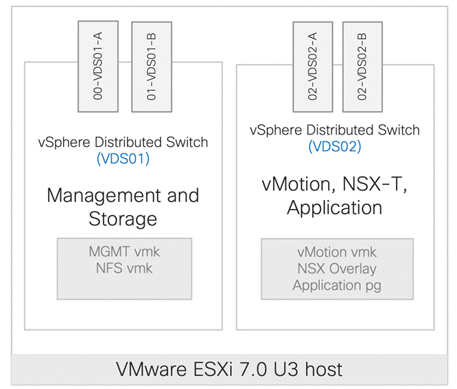 Related image, diagram or screenshot