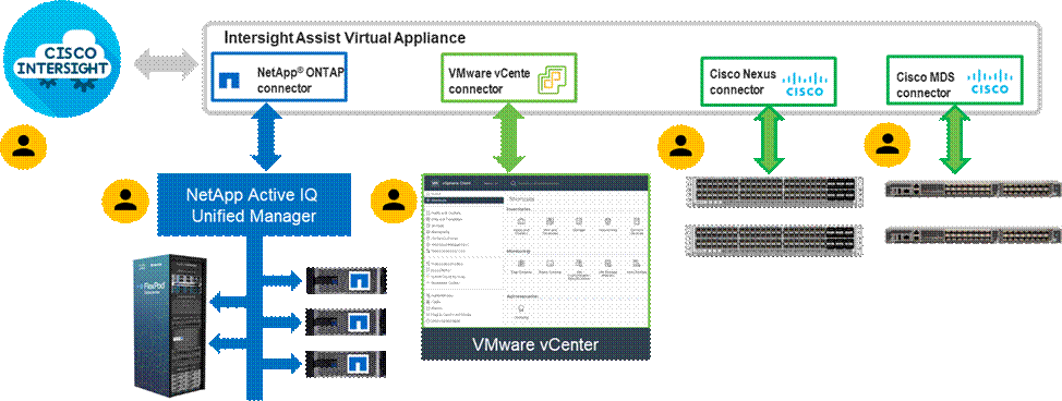 Related image, diagram or screenshot