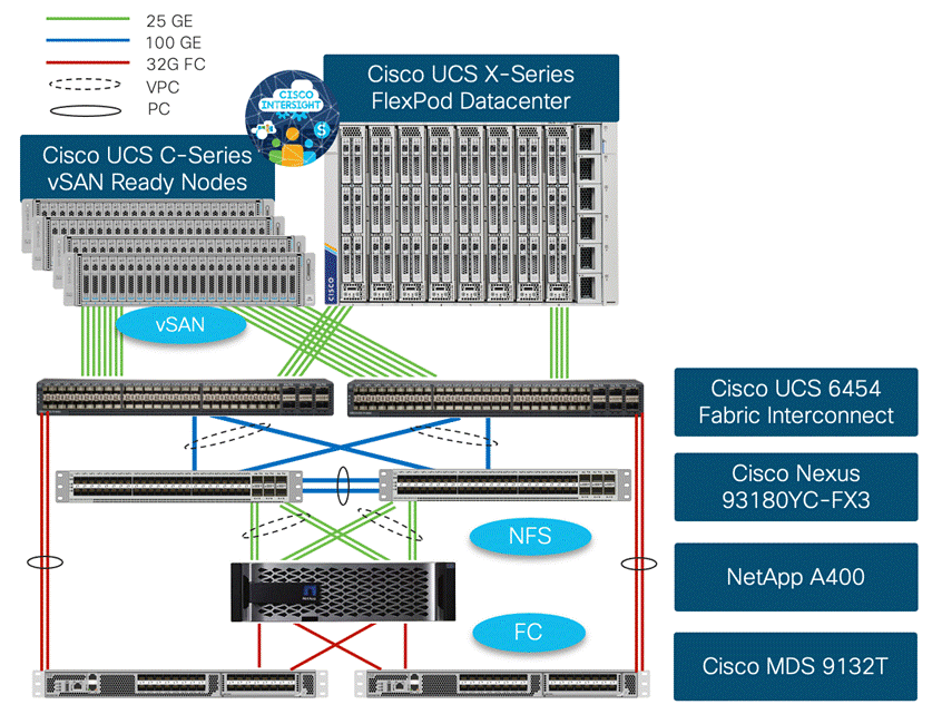 Related image, diagram or screenshot