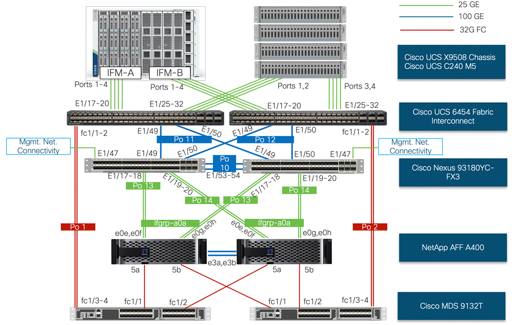 Related image, diagram or screenshot