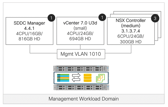 Related image, diagram or screenshot