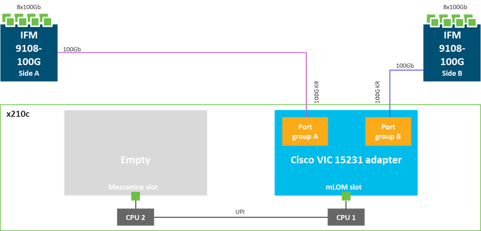 Related image, diagram or screenshot