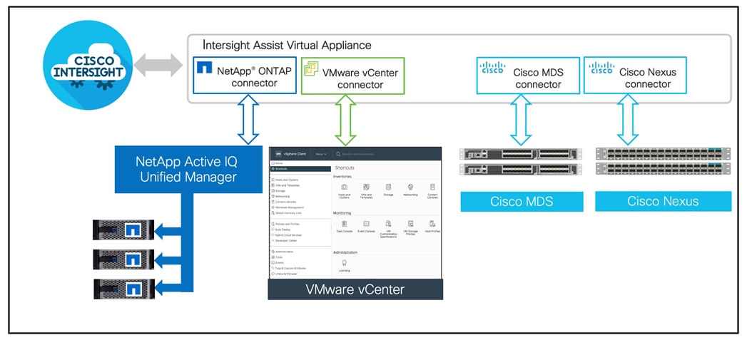 Related image, diagram or screenshot