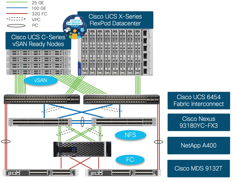 Related image, diagram or screenshot