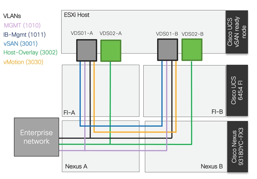 Related image, diagram or screenshot