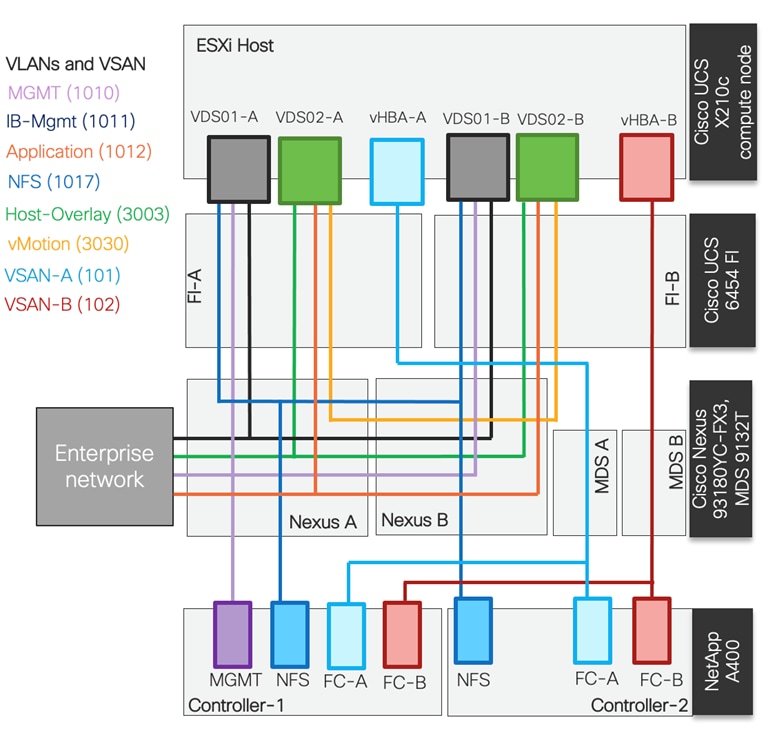 Related image, diagram or screenshot