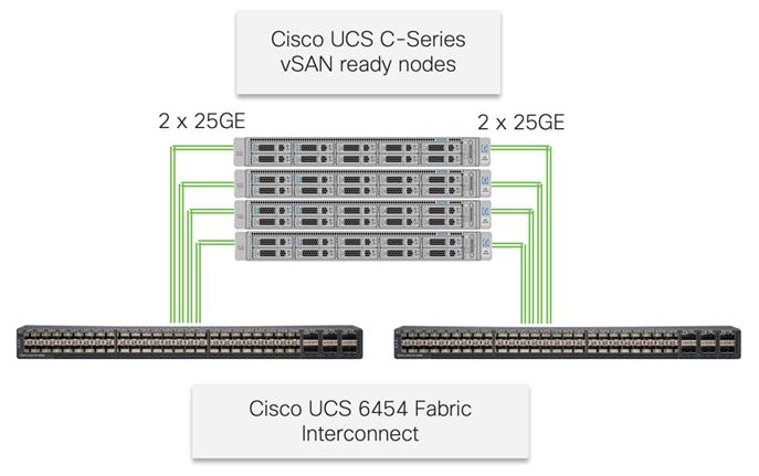 Related image, diagram or screenshot