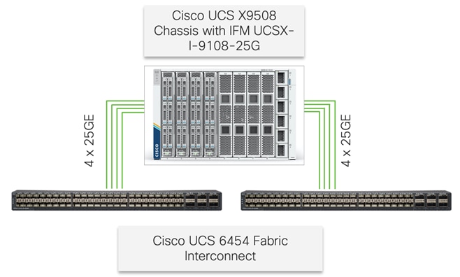 Related image, diagram or screenshot