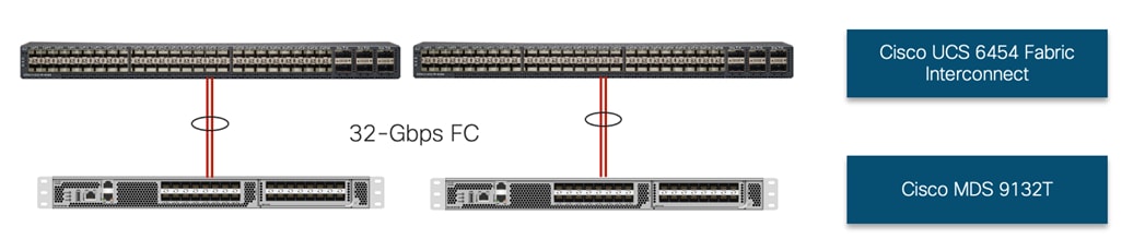 Related image, diagram or screenshot