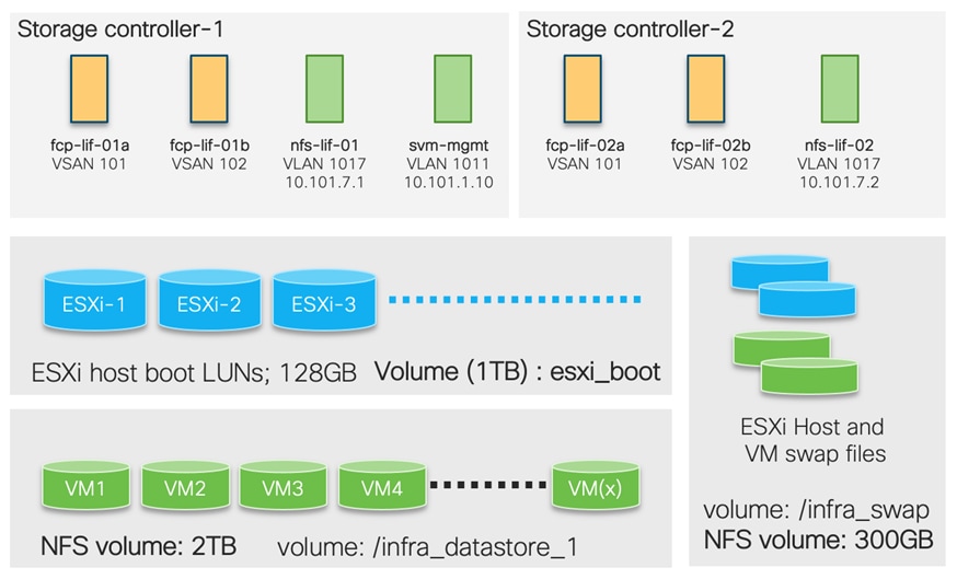 Related image, diagram or screenshot