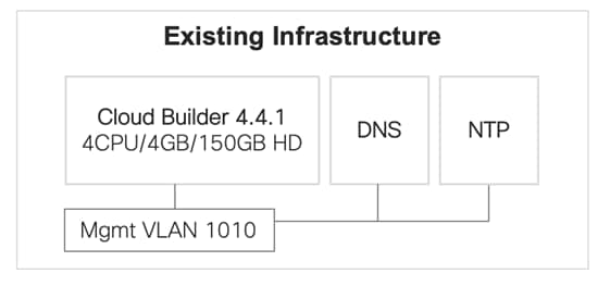 Related image, diagram or screenshot