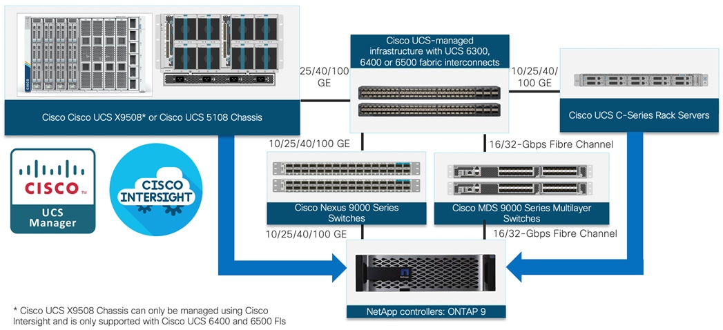 Related image, diagram or screenshot