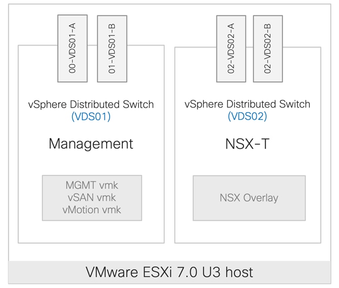 Related image, diagram or screenshot