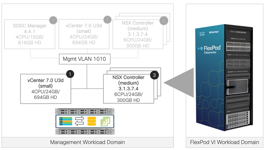 Related image, diagram or screenshot