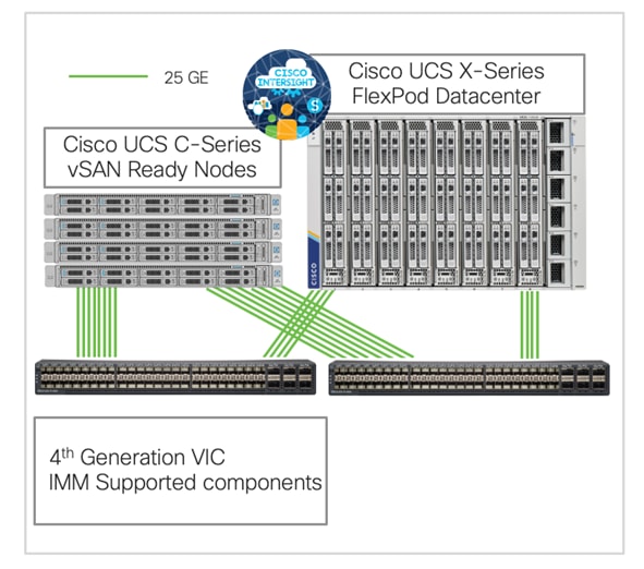 Related image, diagram or screenshot