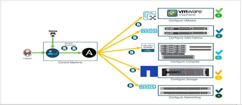 DiagramDescription automatically generated
