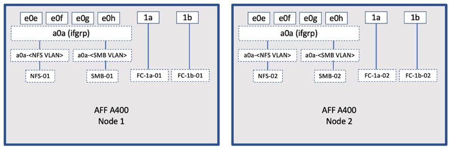 Graphical user interface, applicationDescription automatically generated