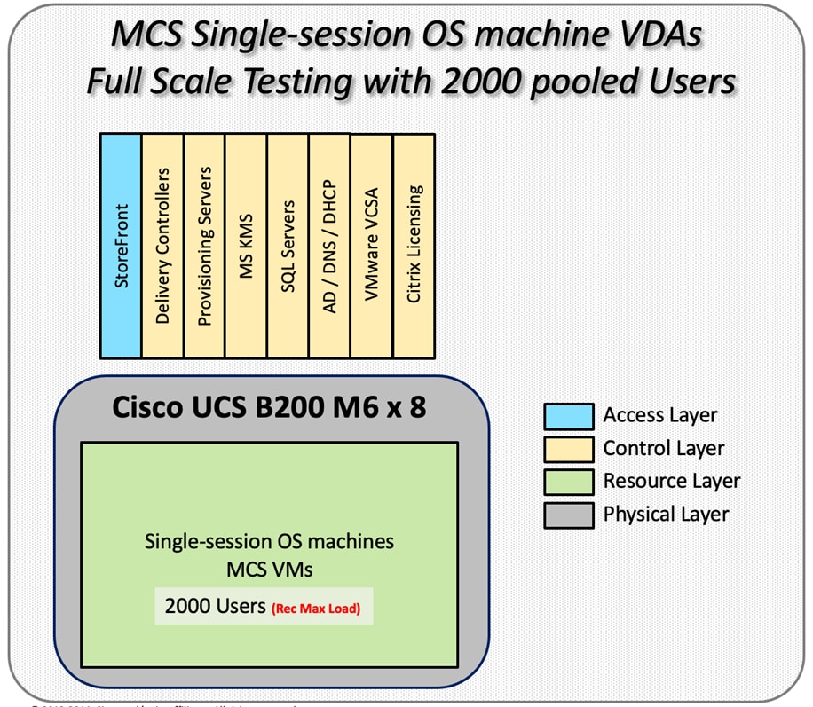 Related image, diagram or screenshot