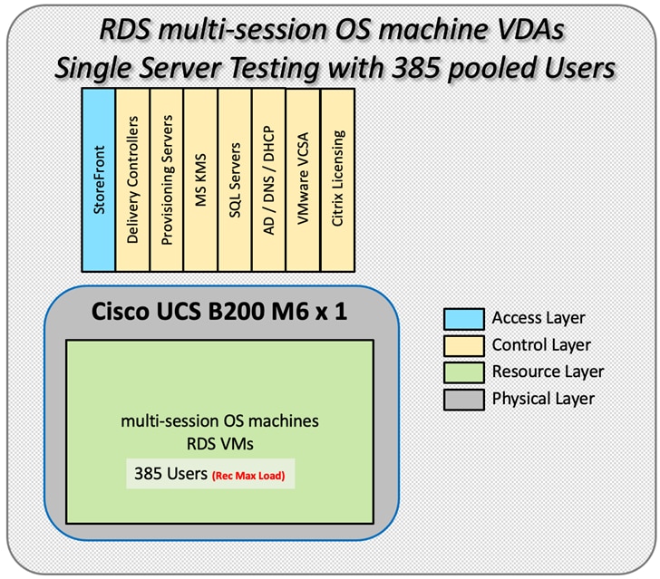 Related image, diagram or screenshot