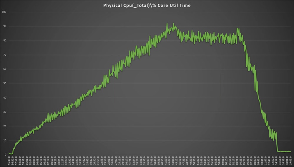 Related image, diagram or screenshot