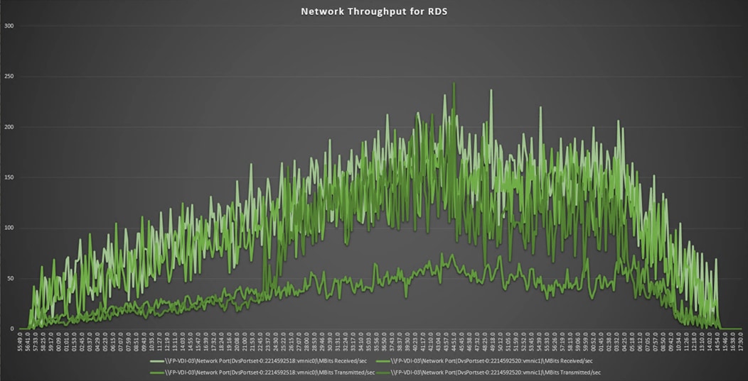 Related image, diagram or screenshot