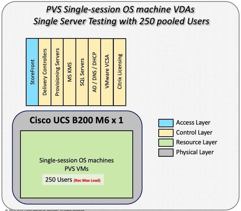 Related image, diagram or screenshot