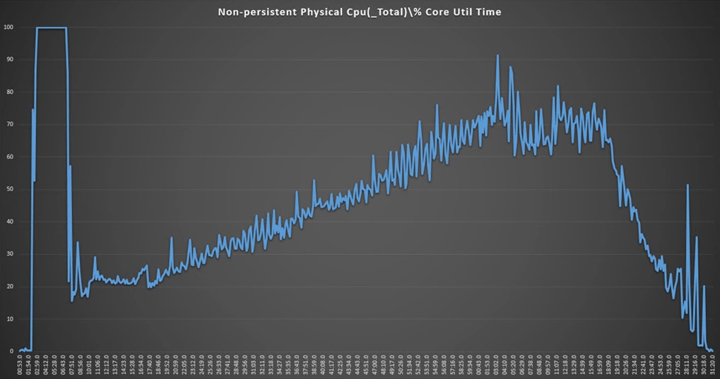Related image, diagram or screenshot