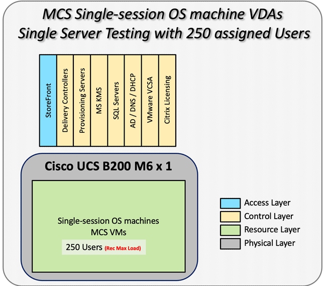 Related image, diagram or screenshot