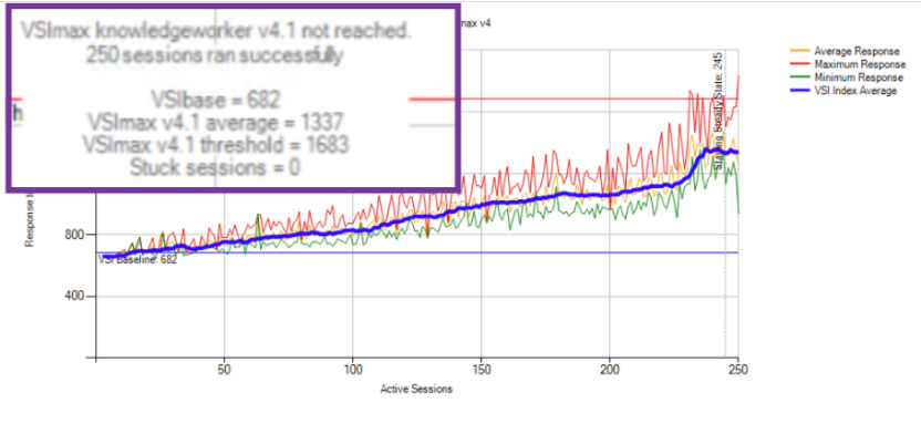 ChartDescription automatically generated