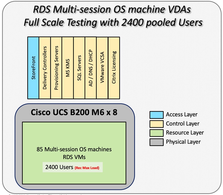 Related image, diagram or screenshot