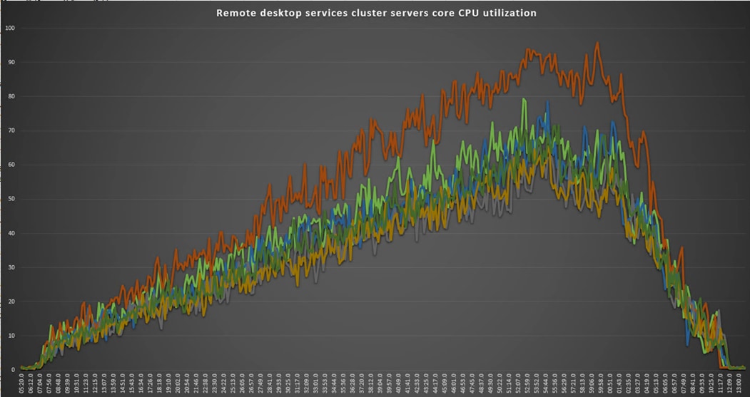 Related image, diagram or screenshot