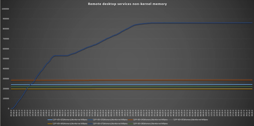 Related image, diagram or screenshot