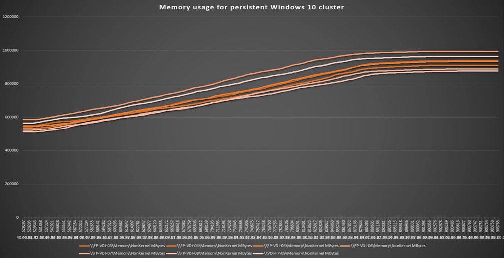 Related image, diagram or screenshot
