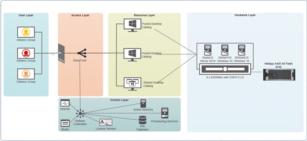 Graphical user interface, diagramDescription automatically generated