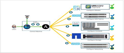 Graphical user interface, text, applicationDescription automatically generated