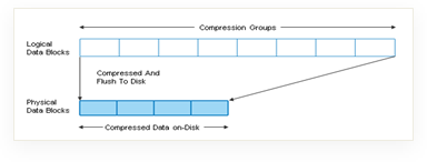 TimelineDescription automatically generated