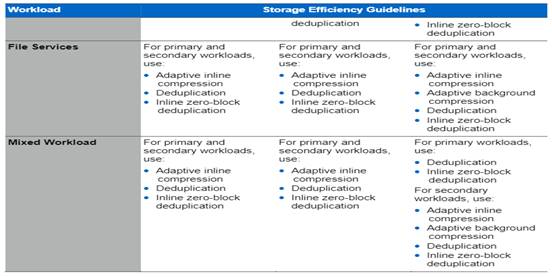 Graphical user interface, tableDescription automatically generated