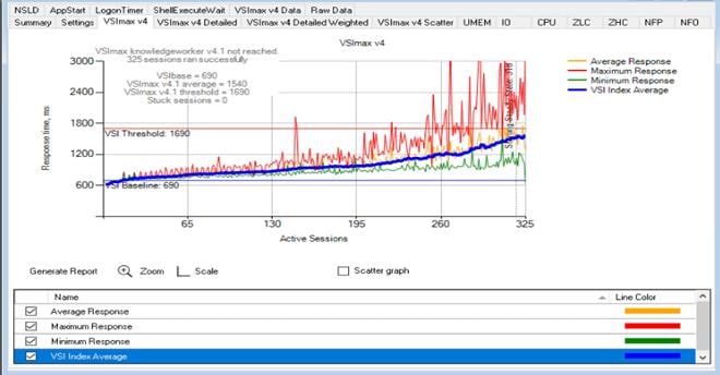 ChartDescription automatically generated